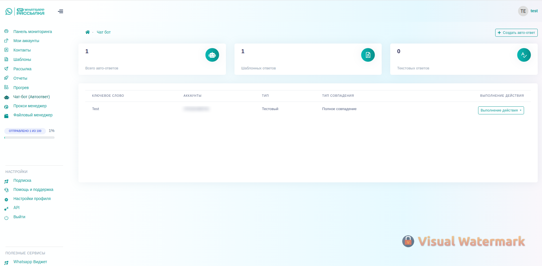 Панель статистики чат-бота